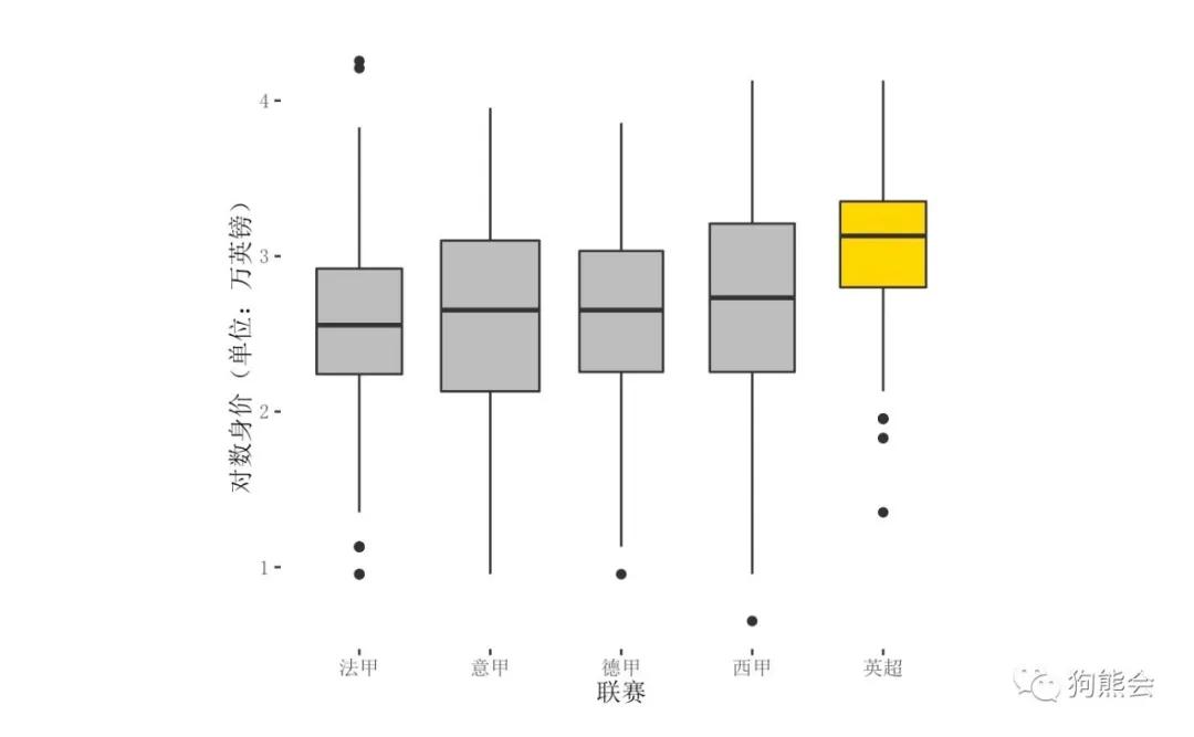 当今世界前十足球运动员身价,足球虚高的身价
