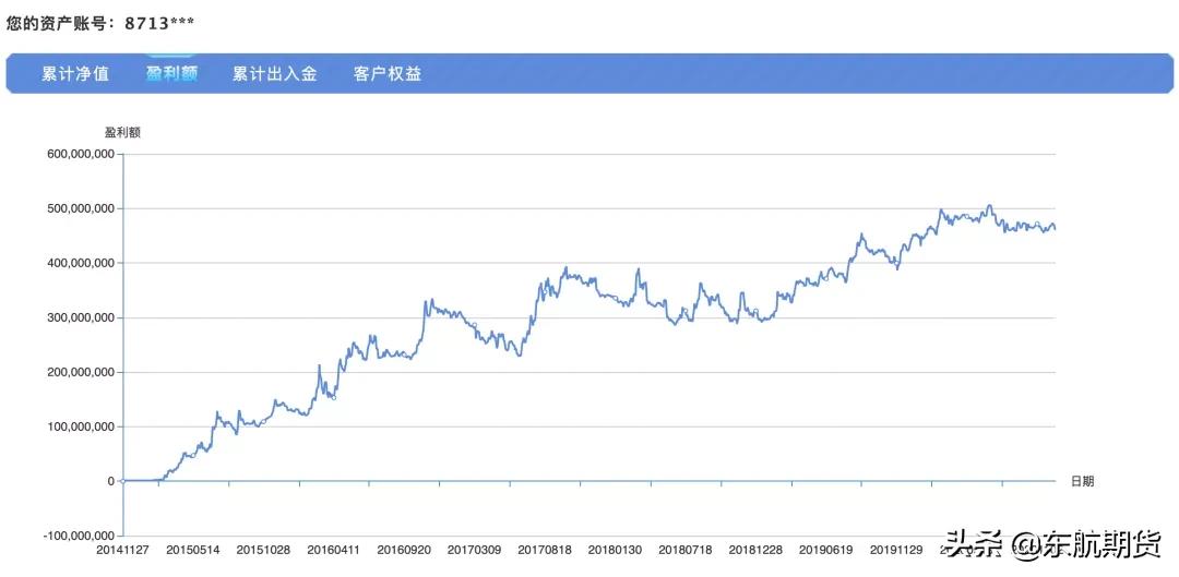 叮！12.12，12届火热战报请查收