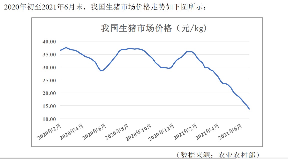 牧原股份为什么会被称为猪茅,养猪业处于深度亏损状态