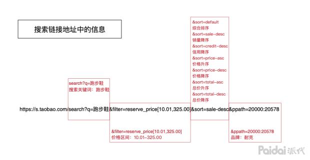 seo优化思路和定位seo教程,seo优化从入门到精通的十大技巧