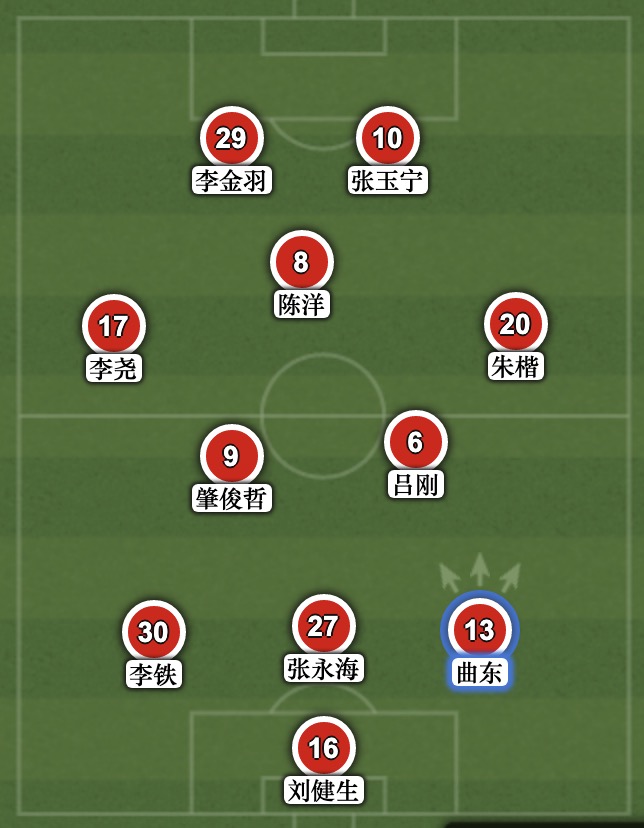 09年辽足名单,05年辽足名单