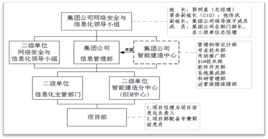 未来建筑公司的发展趋势,北京建工土木工程有限责任公司