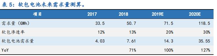 固态电池龙头亿纬锂能第一名,锂原电池龙头之亿纬锂能