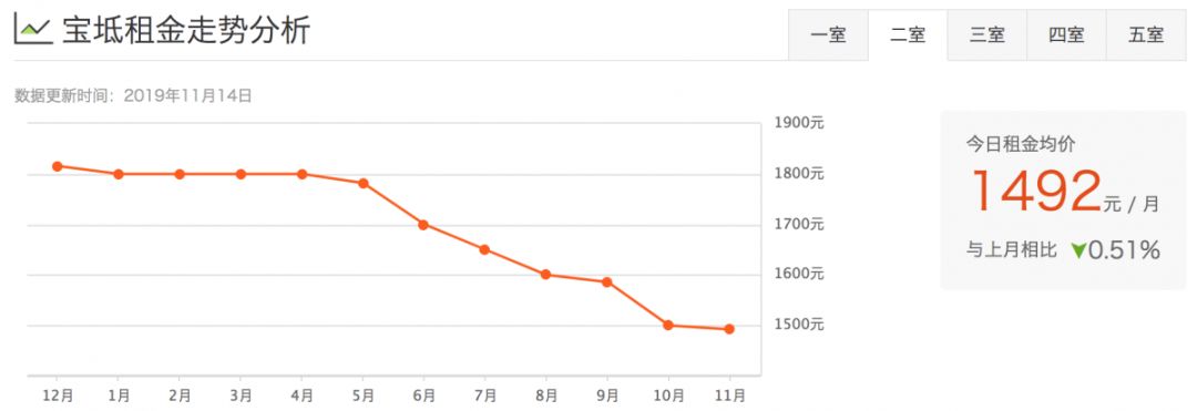 津市租房价格表,天津租房一般多少钱一平方