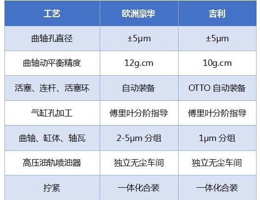 三缸动力差、抖动强？先拆个16万公里的三缸发动机再说|析技