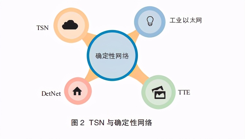 网络白皮书详解,网络信息白皮书