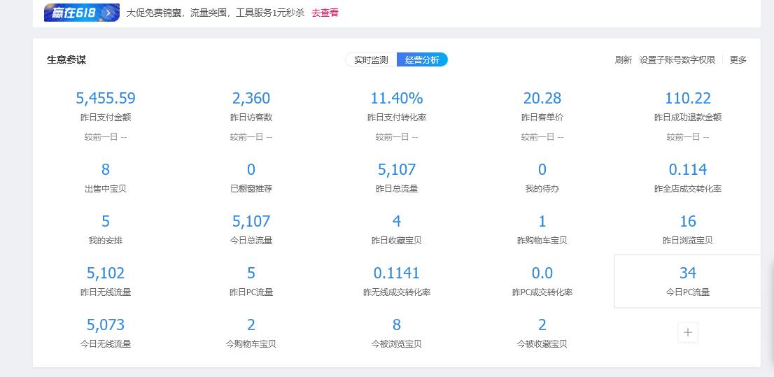 学员分享:大学毕业1年内买奥迪A4,做电商懂这三点就稳了