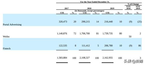 世纪浪人:秣马厉兵,不甘当“前浪”的新浪,能否再度扬帆远航?