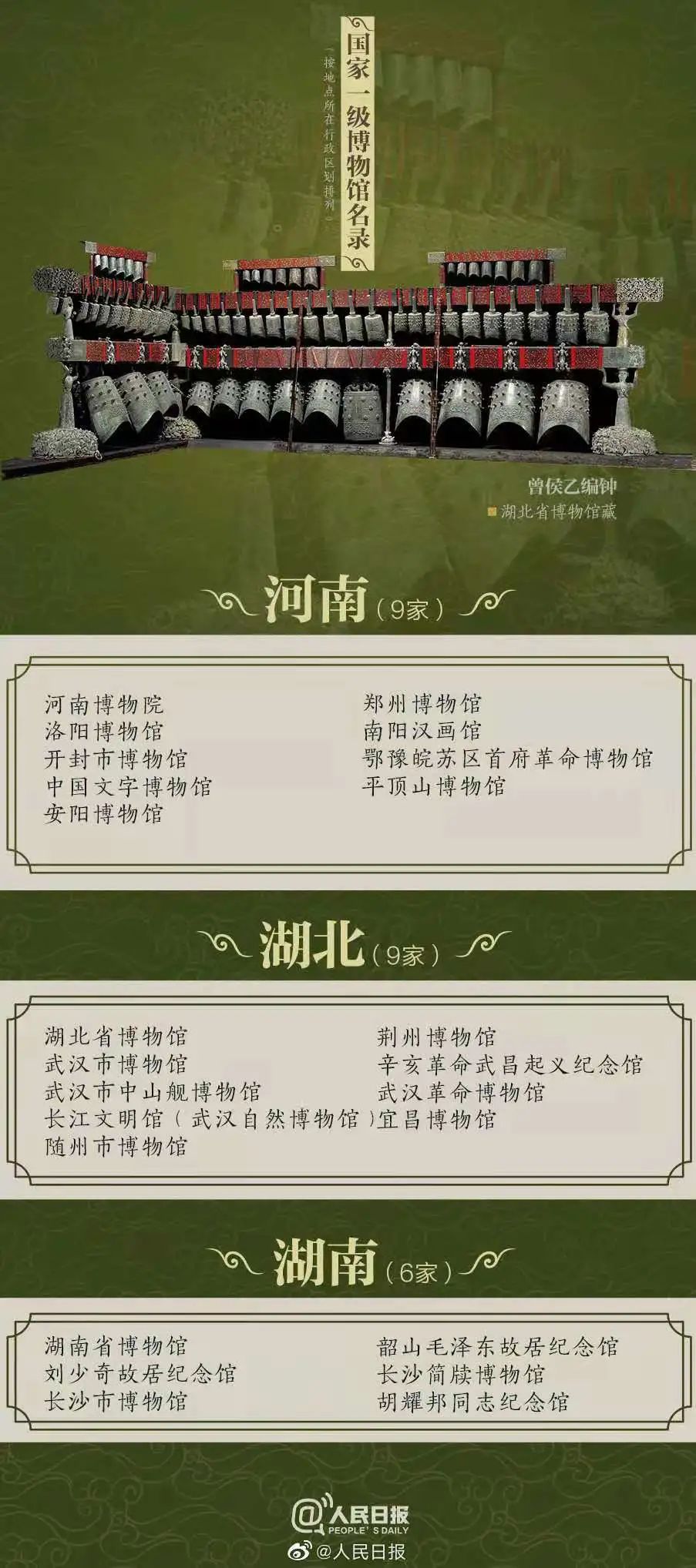 江西博物馆十大镇馆之宝,江西博物馆和南昌博物馆哪个好