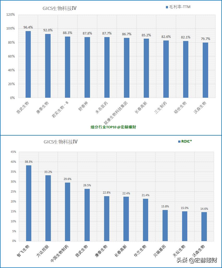 我武生物护城河是什么,护城河瓷器评级