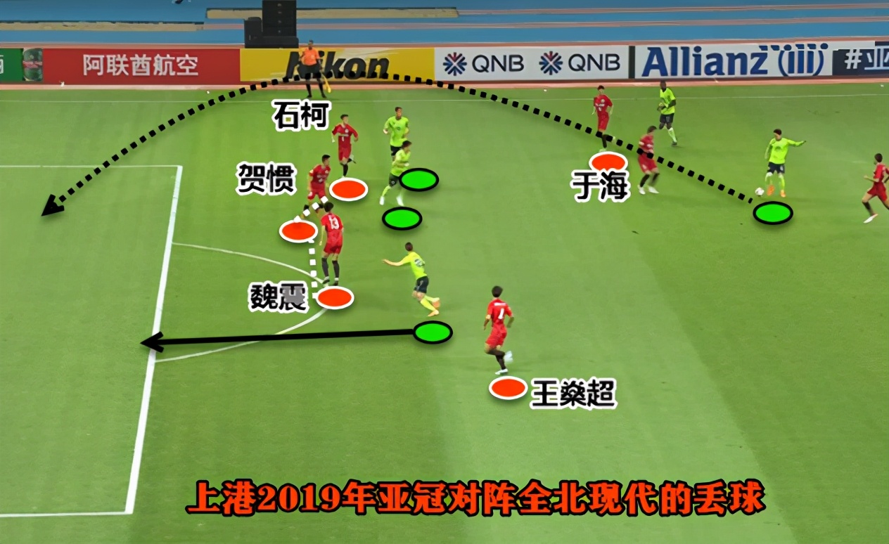 深度解读石柯加盟鲁能：3大缺点成疑问，真能弥补球队短板？