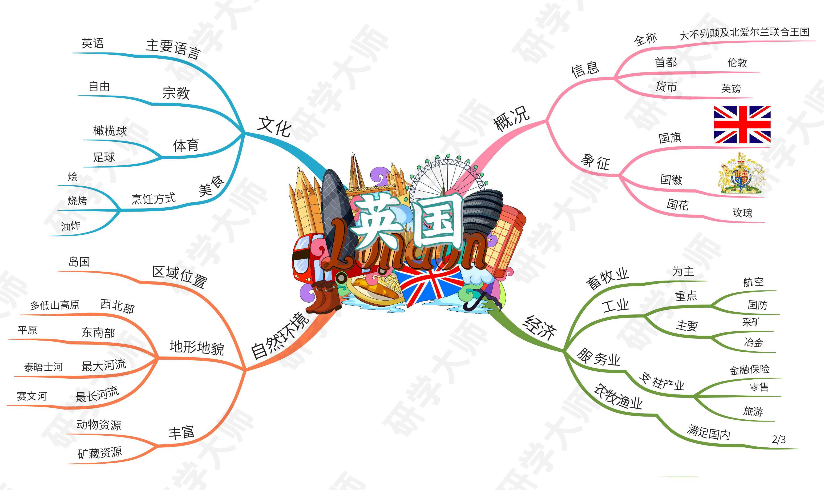 奥运会思维导图最最最简单的,奥运思维导图