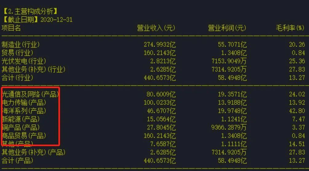 要啥有啥段子,中天科技有何亮点
