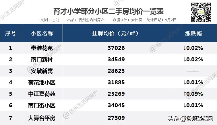 南京学区房单价破17万引全国关注,南京涨价509万顶级学区房