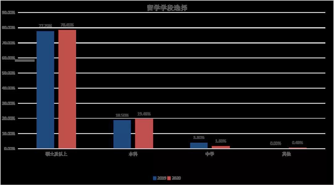 德累斯顿工业大学硕士在国内就业,德累斯顿工业大学研究生申请