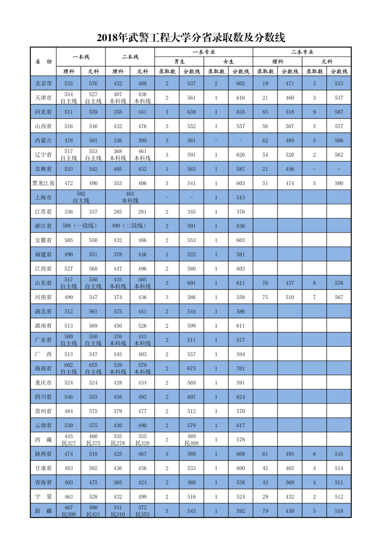 军校招生第六站：*警武**工程大学、*警武**警官学院、*警武**海警学院
