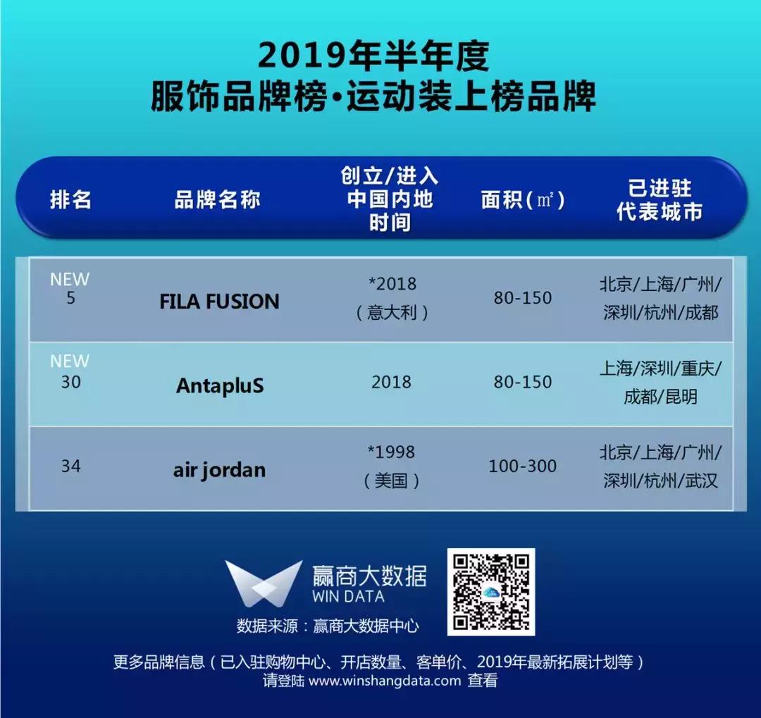 榜单丨2019上半年mall最爱的50个服饰品牌