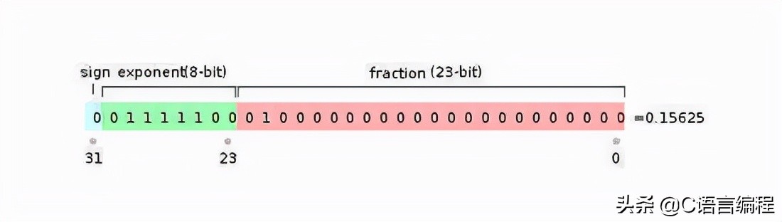 计算机c语言零基础,计算机专业c语言讲解