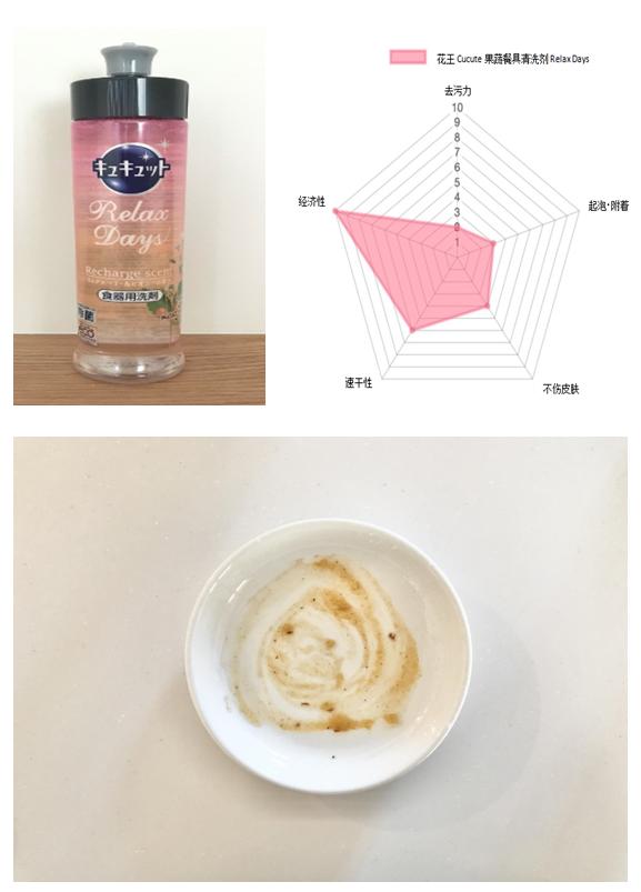 世界上最好用的洗洁精 (洗洁精测评哪款洗洁精好用)