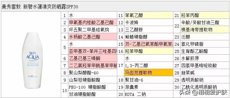 曼秀雷敦新碧防晒新款评测,曼秀雷敦新碧防晒小蓝帽