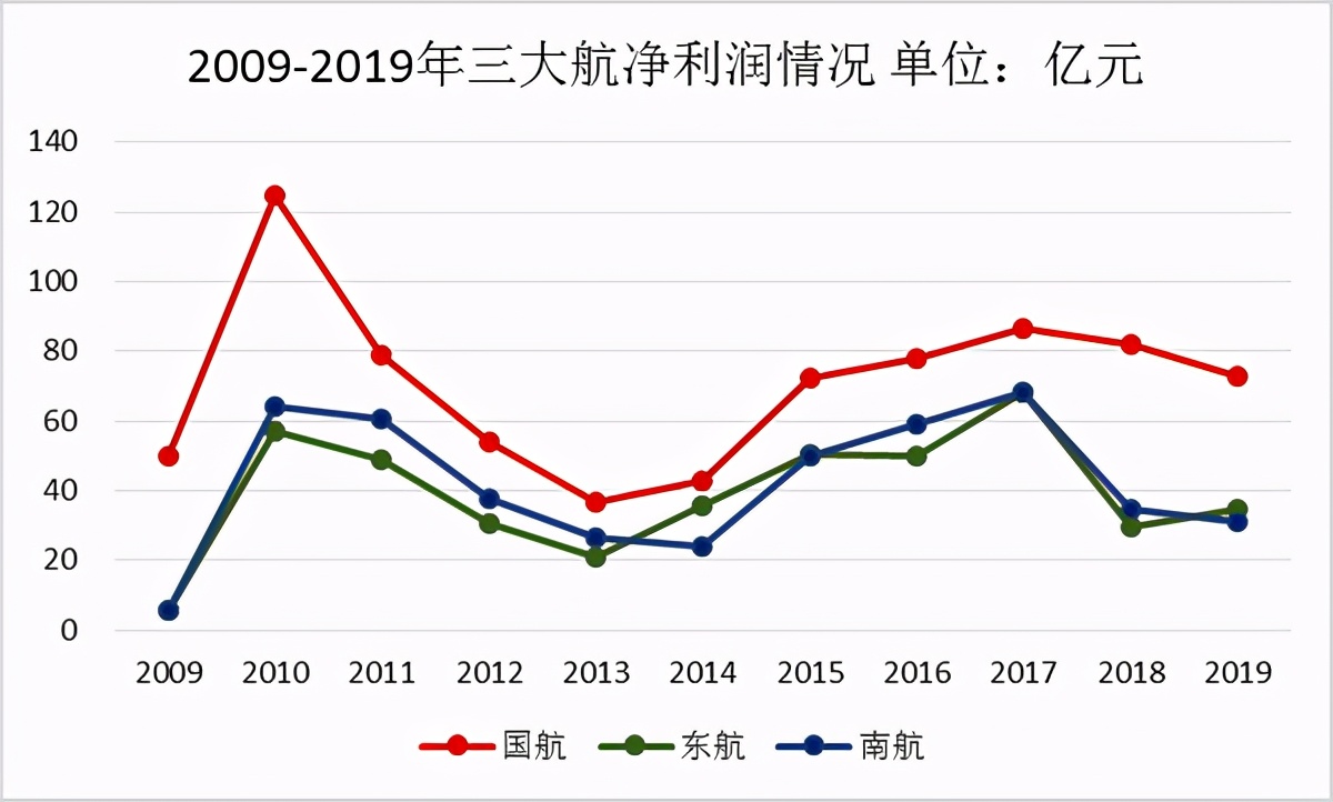 国航最近的消息,关于国航事件