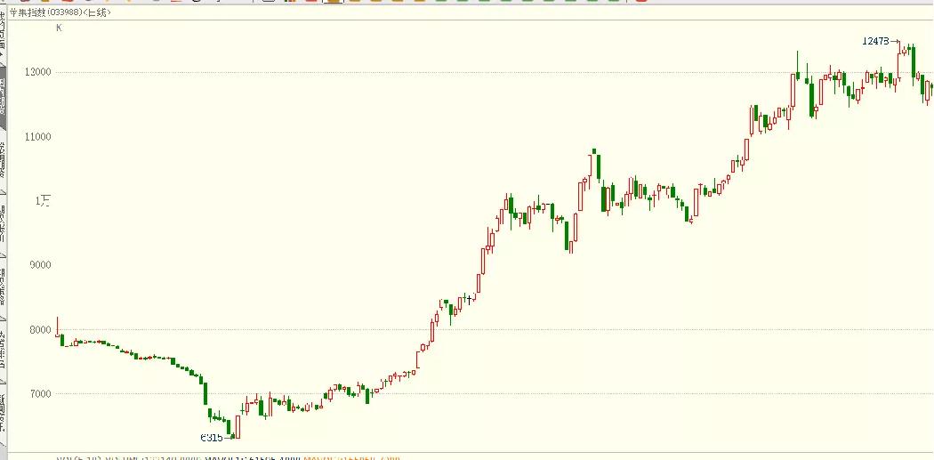 期货铁矿石05合约最新走势,期货铁矿石有盘前交易吗
