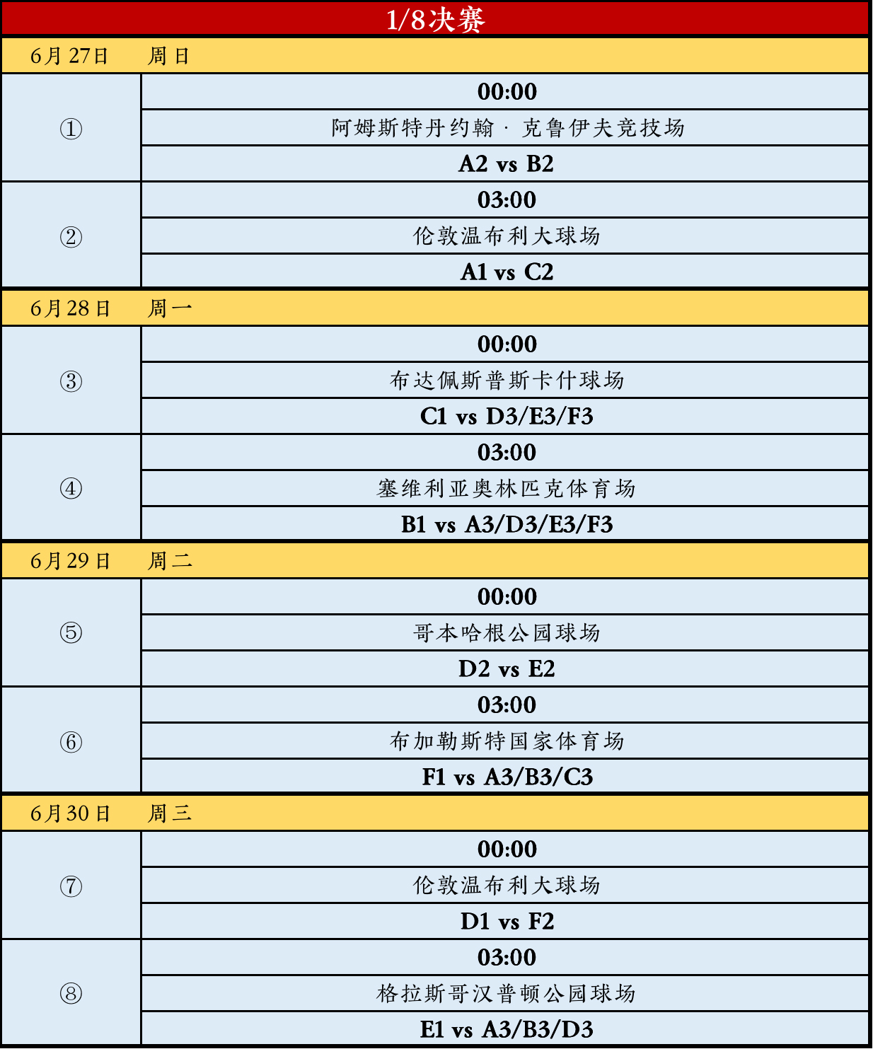 2020欧洲杯赛程法国预测,足球欧洲杯2020赛程多少场比赛