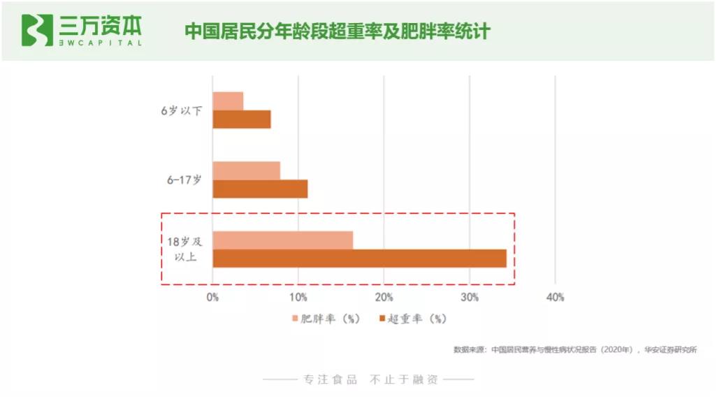 0糖和0蔗糖究竟有什么区别？万字研究带你了解糖行业