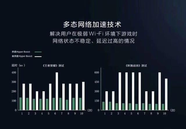 oppocoloros14最新游戏空间,oppo更新coloros14游戏