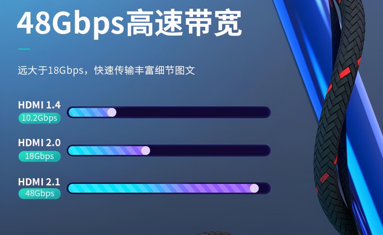 dp和type-c接口外接显示器区别,显示器的typec和dp接口用哪个