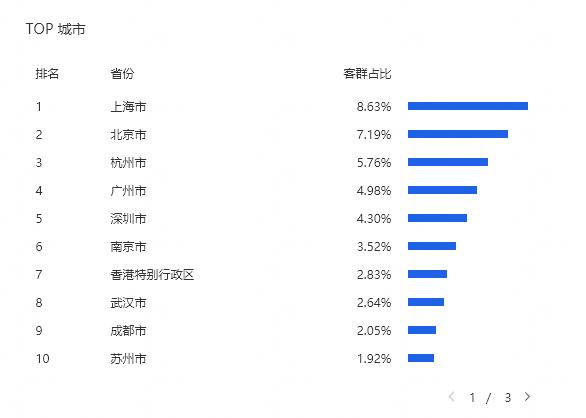 淘宝店铺开直通车5个技巧出效果,淘宝店铺直通车如何测图测款