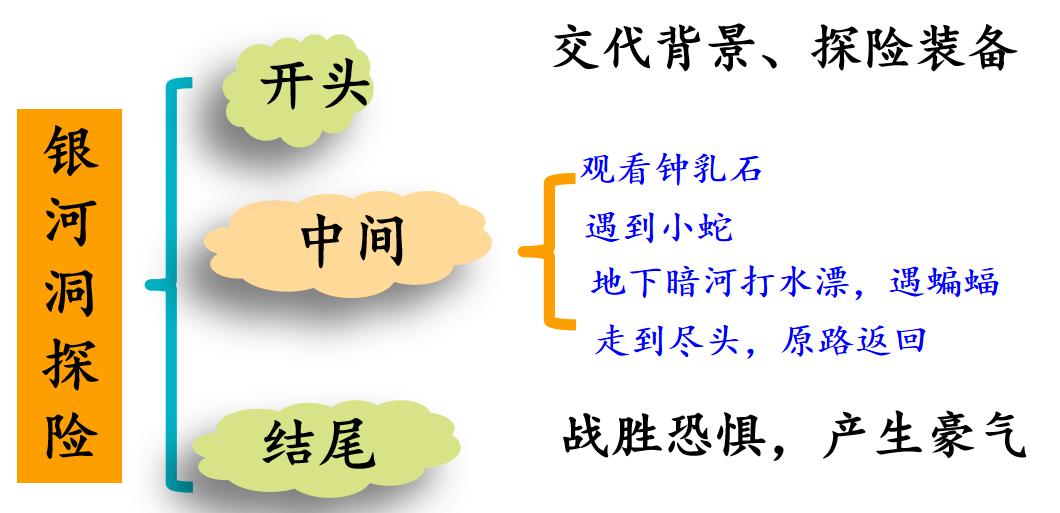 神奇的探险之旅习作例文,神奇的探险之旅习作500字范文
