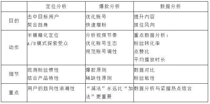 tiktok跨境电商可以ai直播吗,tiktok直播电商快速发展