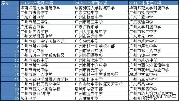 重本率从27%到95%，这学校用十年创一个奇迹，是怎么做到的