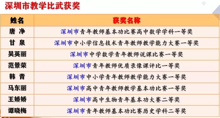 来南头中学，你将成为最好的自己