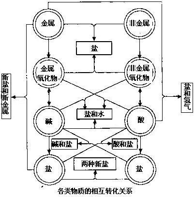 初三化学盐与化肥教学视频,化学第十一单元盐化肥知识点总结