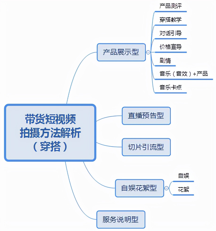 电商直播服饰成功案例,电商直播带货怎么打造品牌