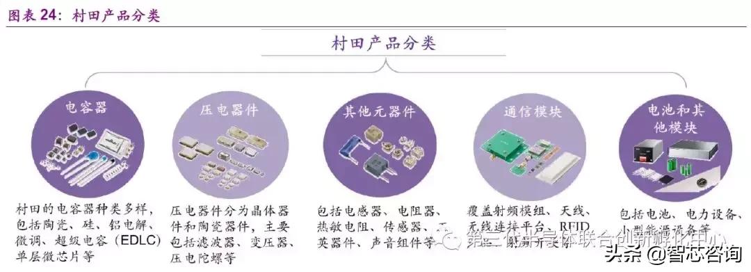 鏉戠敯murata璐寸墖鐢靛浠ｇ悊,鏉戠敯murata鏃ユ湰宸ュ巶鍦板潃