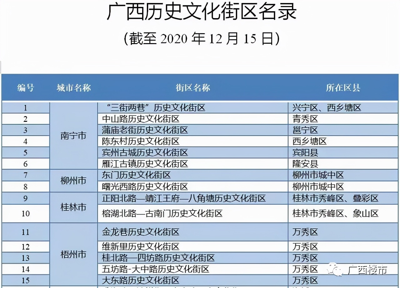 中山路恢复了吗,中山路被改造后是怎么样