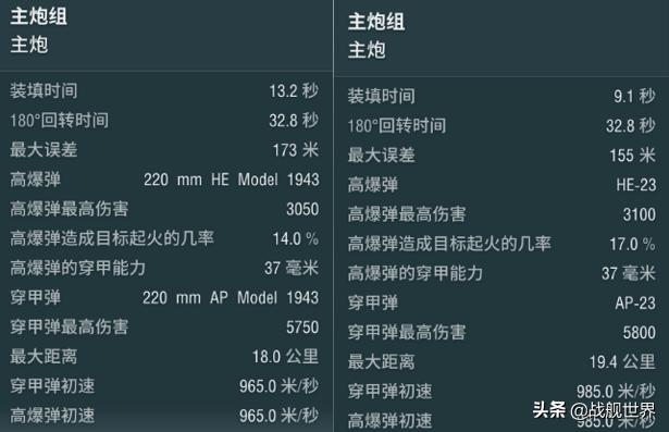 9级惊现220电磁炮！外号“小莫斯科”的里加化身巡洋猎手