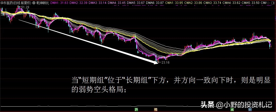 高手超短线买卖点图解,5分钟k线精准买卖点源码
