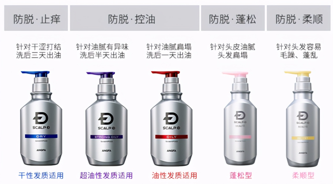 脱发增发洗发水防脱生发效果持久,氨基酸洗发水推荐去屑控油防脱发