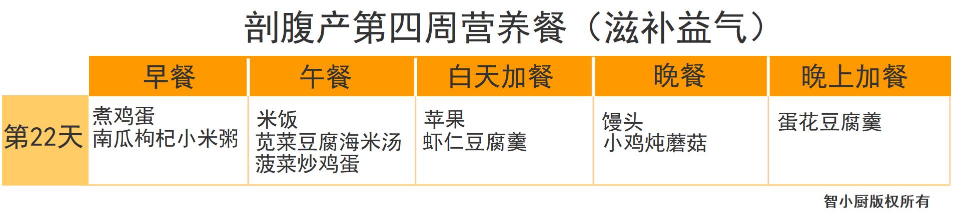 剖腹产42天月子餐清单,剖腹产月子餐42天食谱表格