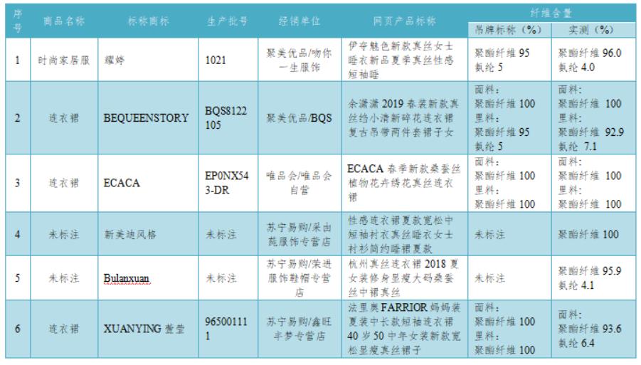 真丝100%检测报告,真丝服装怎么鉴定
