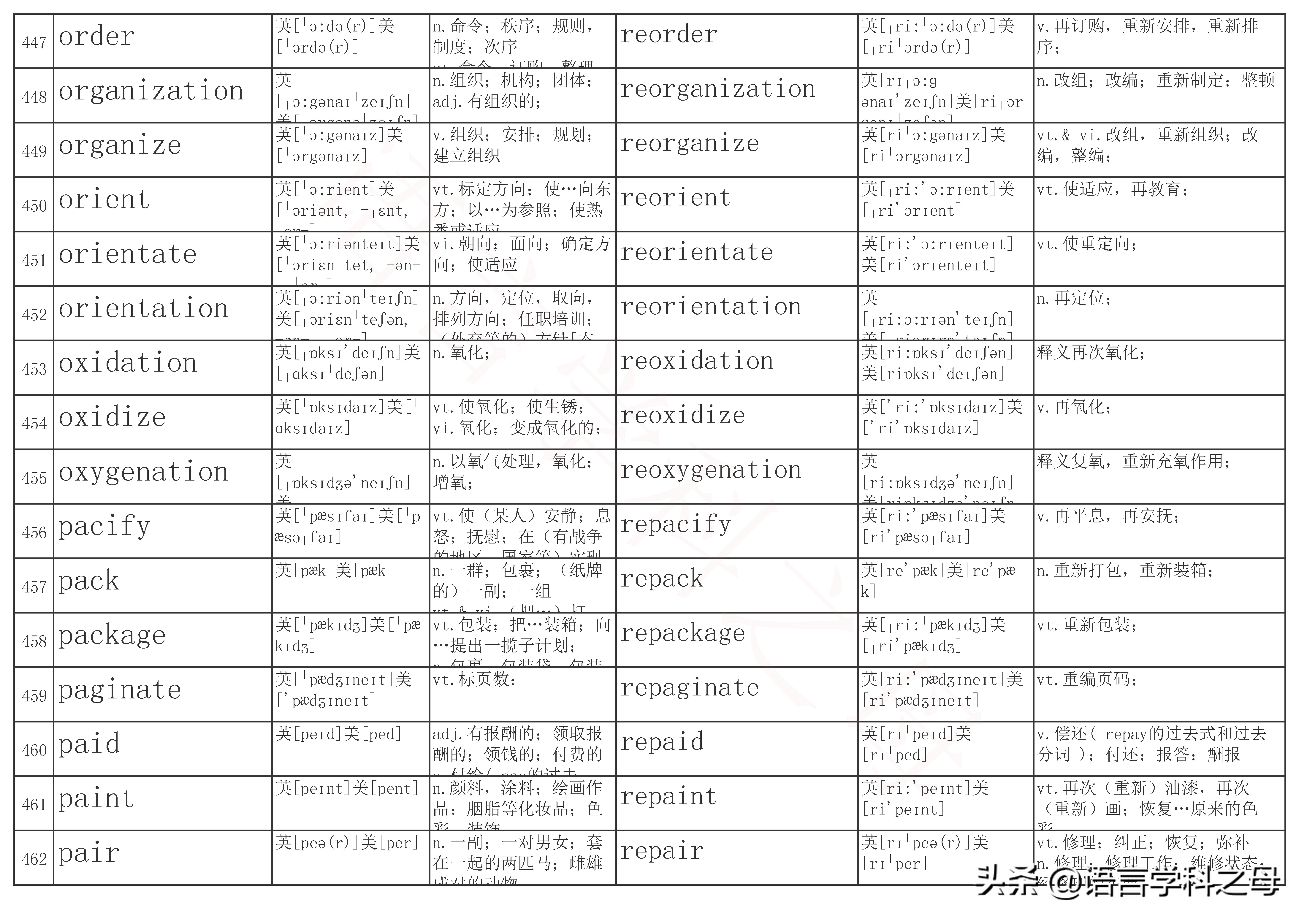 以re为前缀的单词及其词性,re前缀重复意义的单词总结