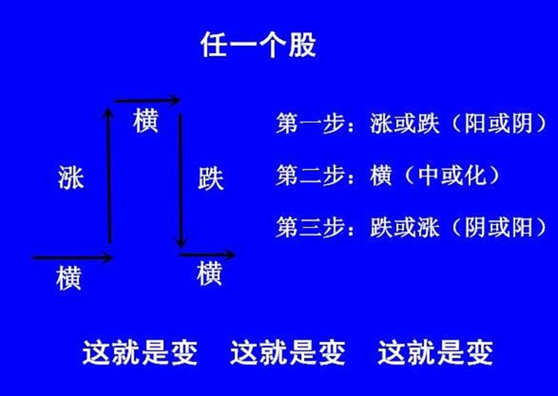 简单炒股公式,一张图让你看懂炒股