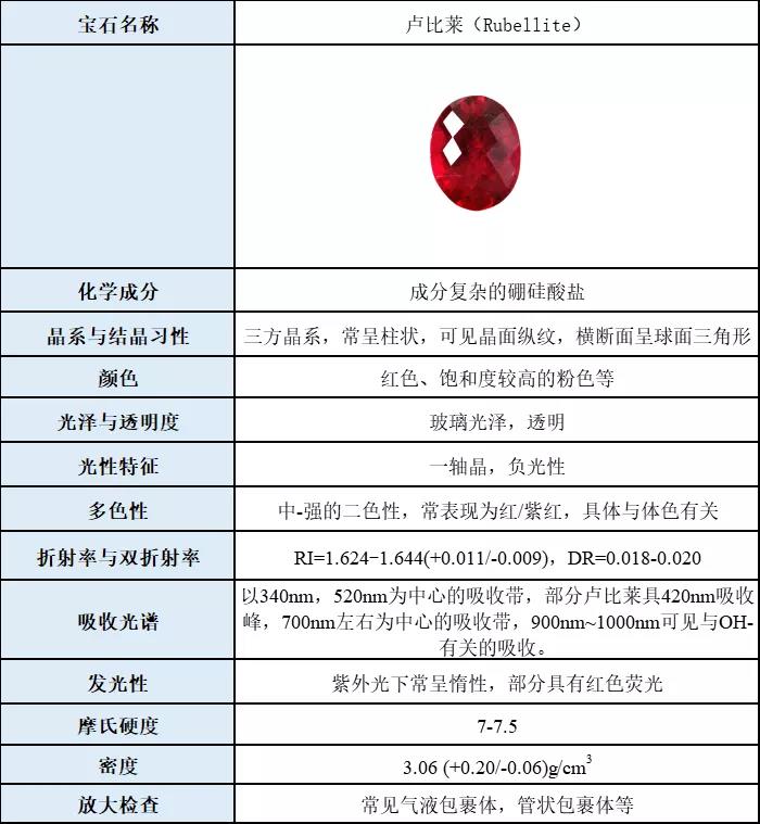 碧玺稀有宝石,卢比来碧玺是什么宝石