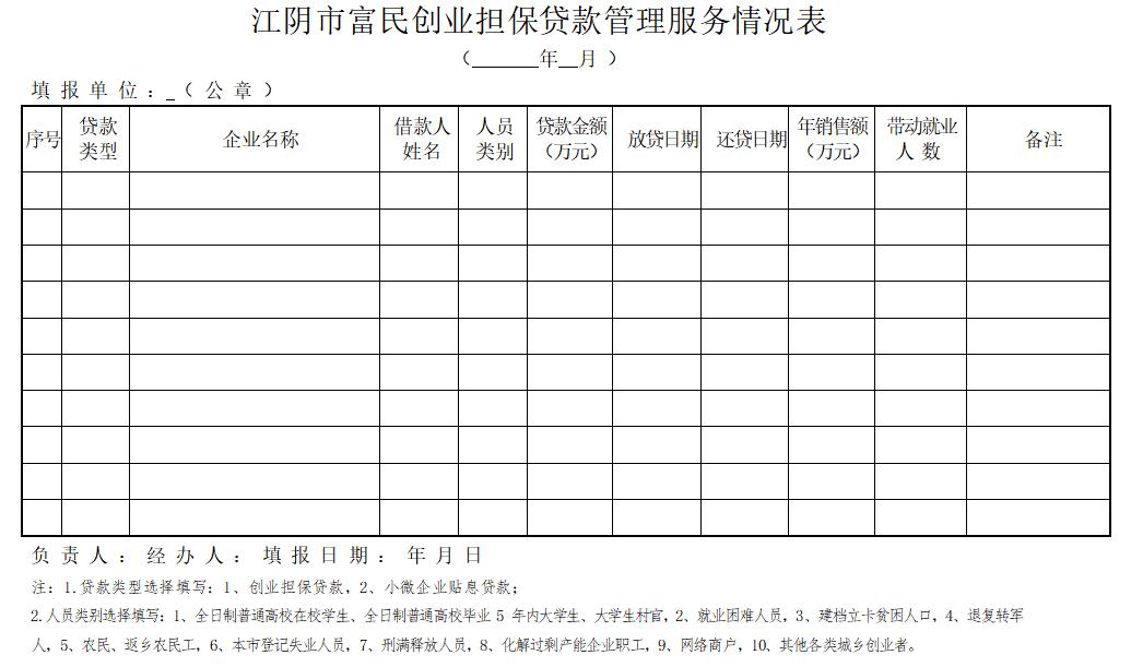 富民创业贷贴息处理,江苏省富民创业担保贷款政策讲解