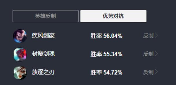 lol上单鳄鱼符文天赋图,lol上单鳄鱼打新版猴子