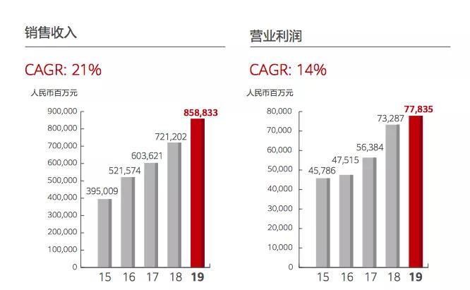 华为财报和小米财报,华为和小米2020年净利润